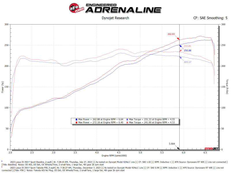AFE Momentum Intake System w/ Pro 5R Filter 21-24 Lexus IS300/IS350 V6 3.5L Cold Air Intakes aFe   
