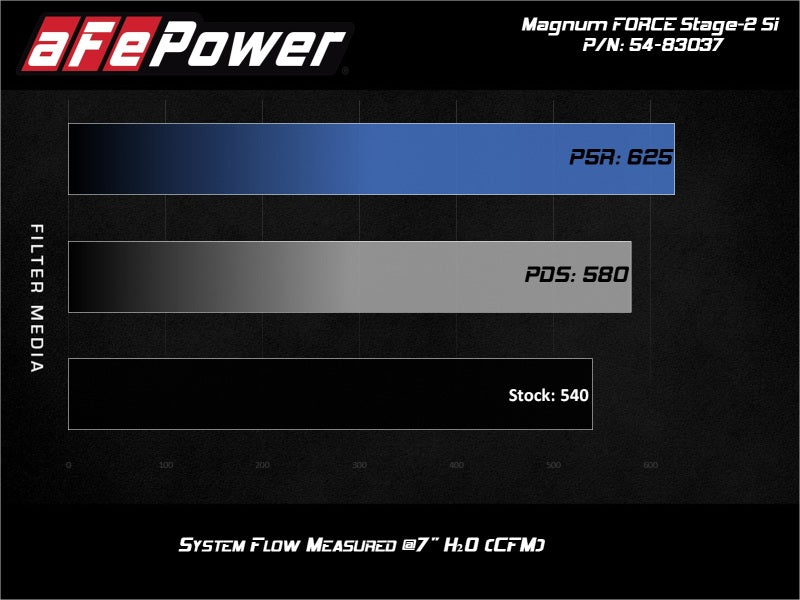 aFe MagnumFORCE Stage-2Si CIA System w/ Pro 5R Filter 12-15 Porsche 911 Carrera S (991) 3.8/3.8L Cold Air Intakes aFe   