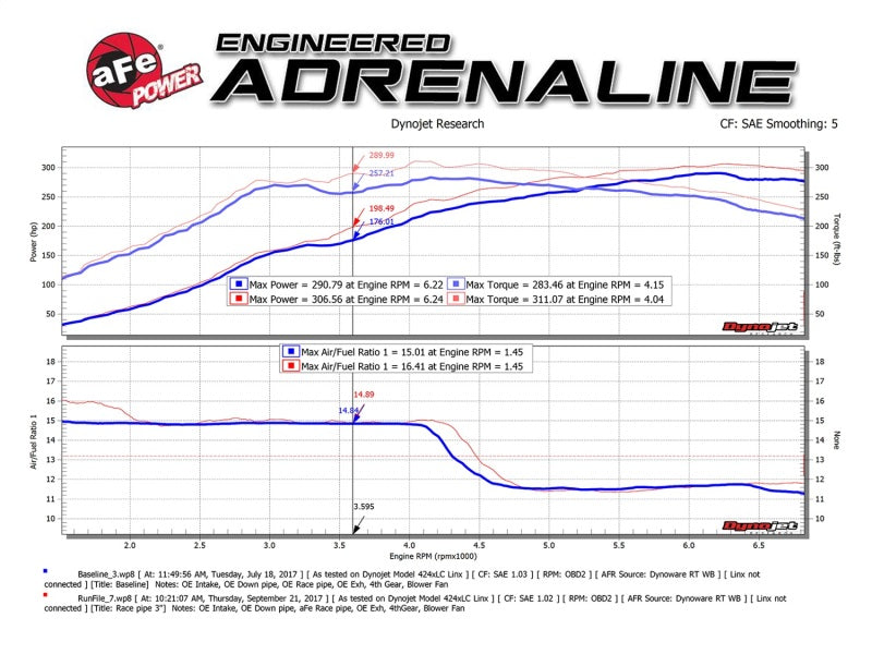 aFe Twisted Steel 3in Rear Down-Pipe/Mid Pipe 2017+ Honda Civic Type R I4 2.0L (t) X Pipes aFe   