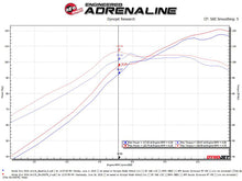 Load image into Gallery viewer, aFe Takeda Intakes Stage-2 CAIS w/ Pro 5R Media 16-18 Honda Civic 2.0L Cold Air Intakes aFe   